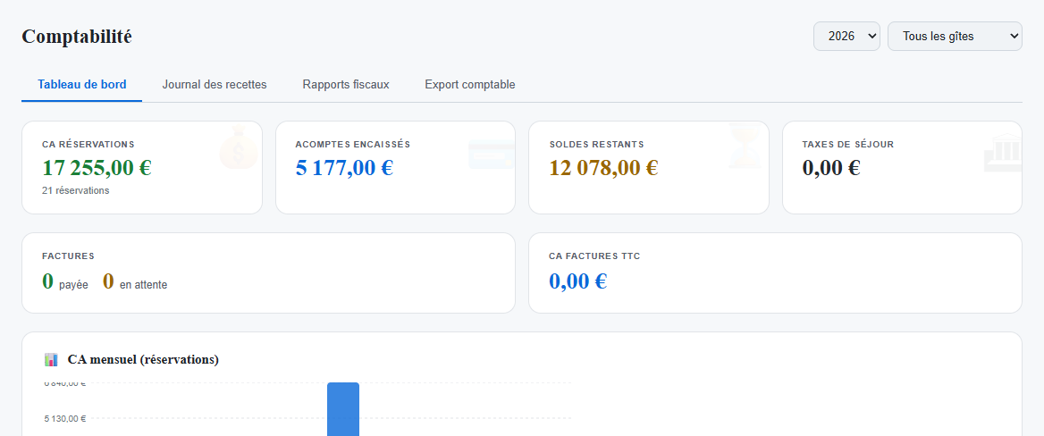 Comptabilit&eacute; ResaNight